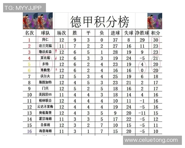 多特蒙德主场逼平法兰克福,德甲积分榜争冠情势备受关注 多特蒙德主场逼平法兰克福,德甲积分榜争冠情势备受关注